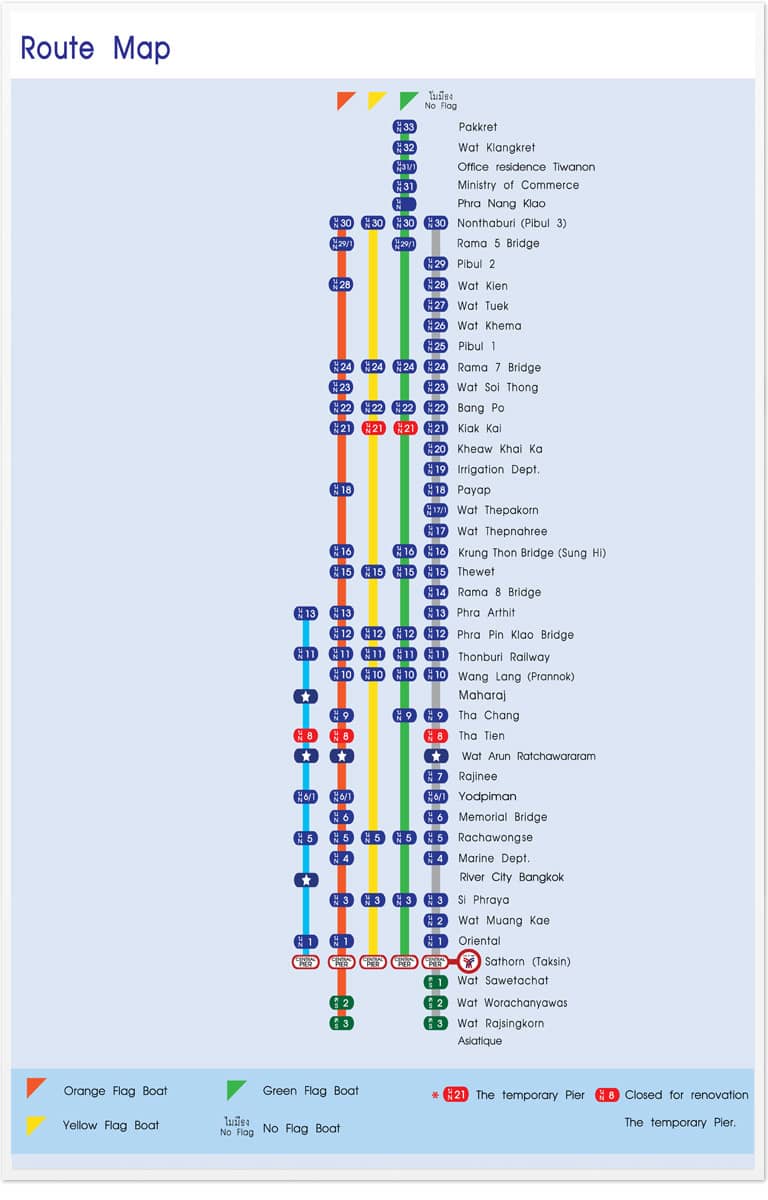 chao phraya express route