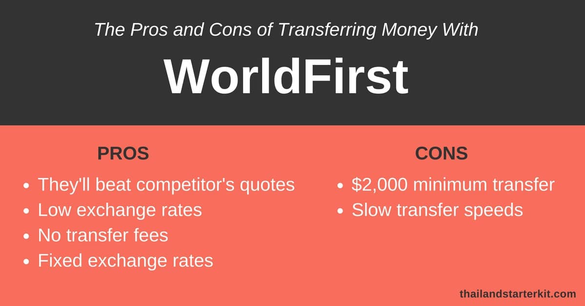 Pros Claim to beat any eligible quote from another provider Exchange rates usually most attractive when using comparative websites. No transfer fees charged You can fix an exchange rate for a future date Cons Minimum transfer is $2,000 Potentially slightly longer in the transfer process than competitors, indicating 1–4 days. Several factors influence this though, e.g. currency, amount, etc.