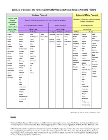 visa-exempt stamp countries