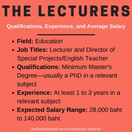 lecturer thailand