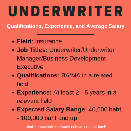 the underwriter