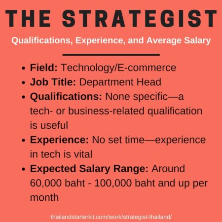 strategist thailand