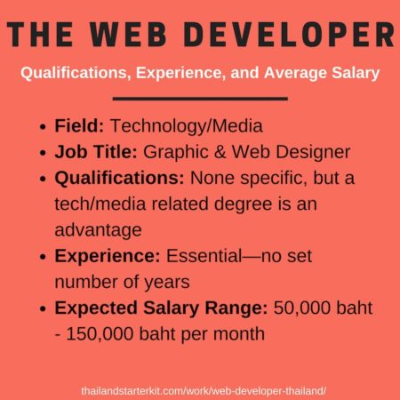 web-developer thailand