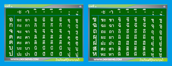 e-learning at Sriwittayapaknam