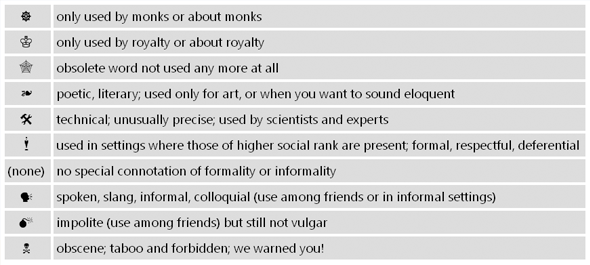Three-Way Thai–English English–Thai Talking Dictionary Word Register