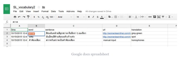 Hoja de cálculo de google docs Aprendizaje Rápido