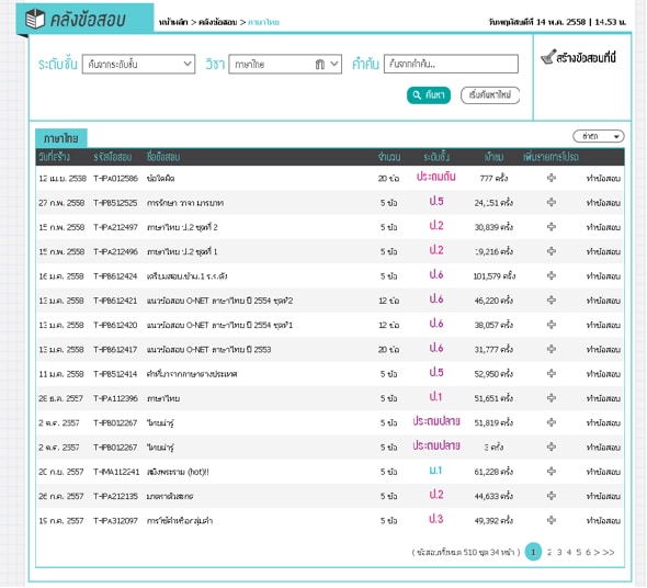 Top 100 Language Lovers of 2015