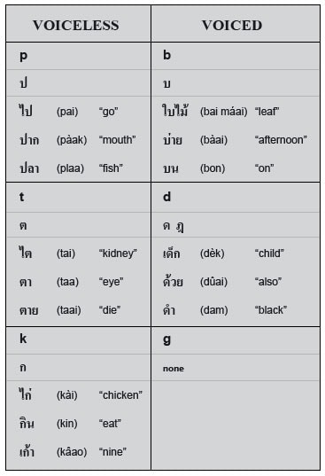 Consonant Sounds Voiced And Voiceless - Letter