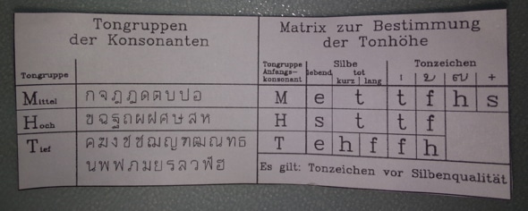 Thai Tone Chart