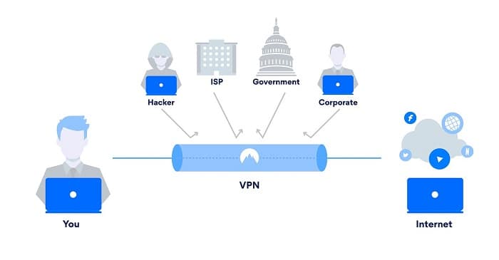 safely surf the internet with VPN. 