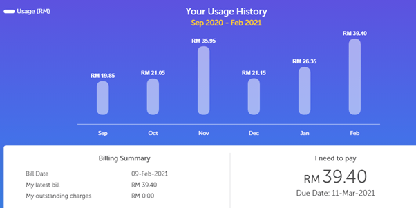 My September 2020 to February 2021 electricity usage