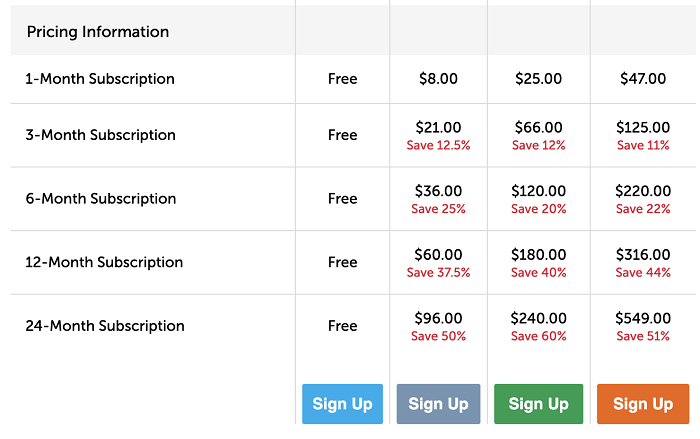 Pricing Information