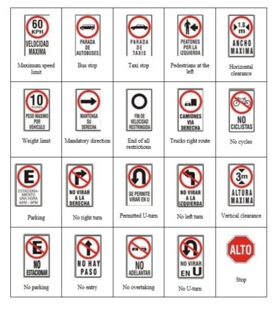 traffic signs costa rica