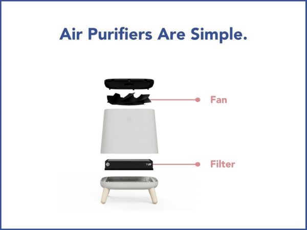 Air Purifiers Are Simple