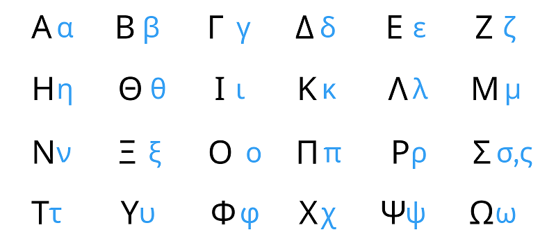 Greek alphabet