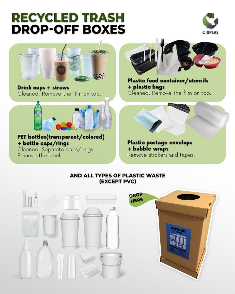 A diagram showing the types of items Cirplas will take for recycling