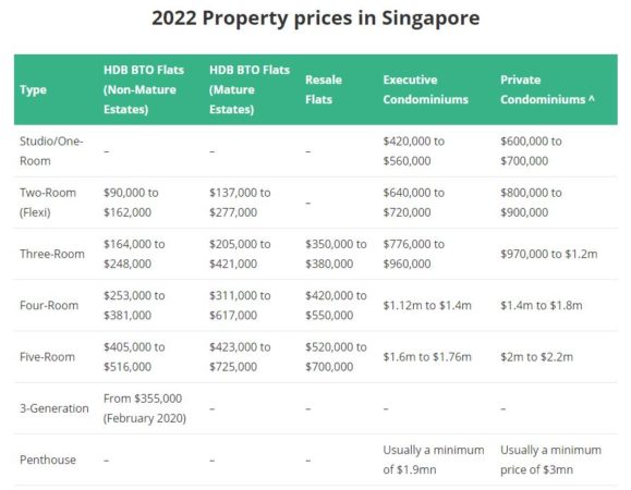 property price
