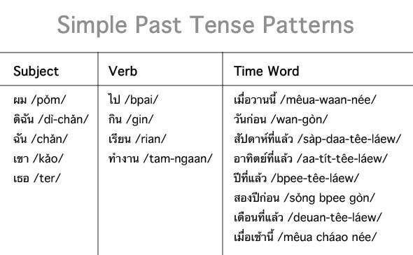 Thai Language Thai Culture Thai Simple Past Tense Patterns