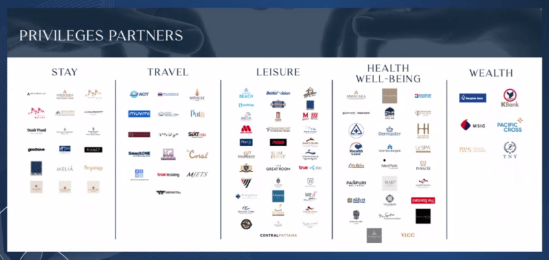 Thailand Privileges Partners