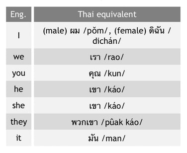 Thai pronouns table 2