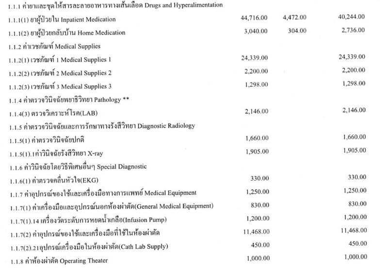 Hospital receipt with a breakdown of treatment costs. 