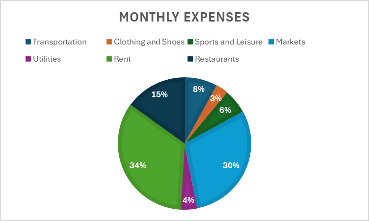 cost of living in Lake Chapala Mexico