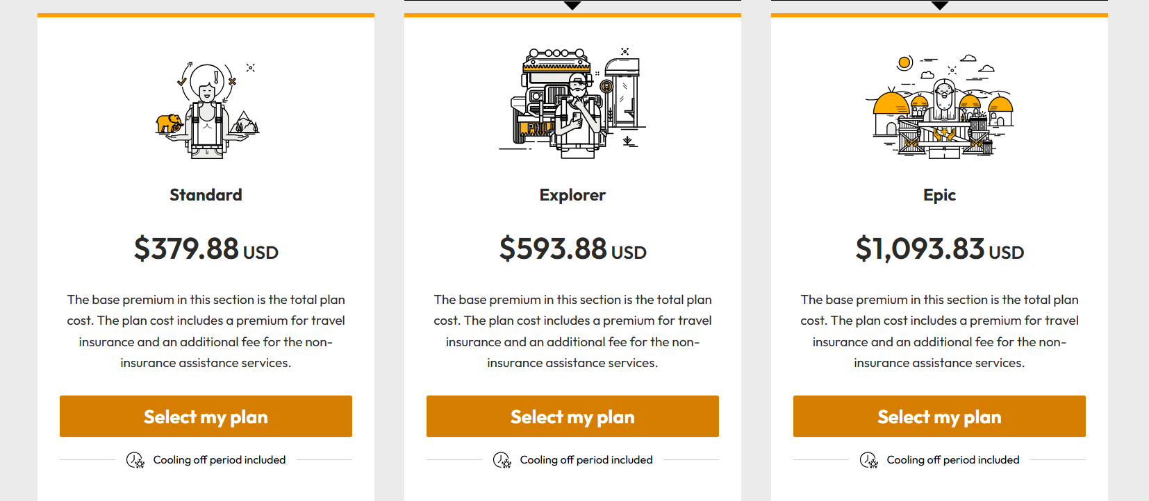 worldnomads price 2026