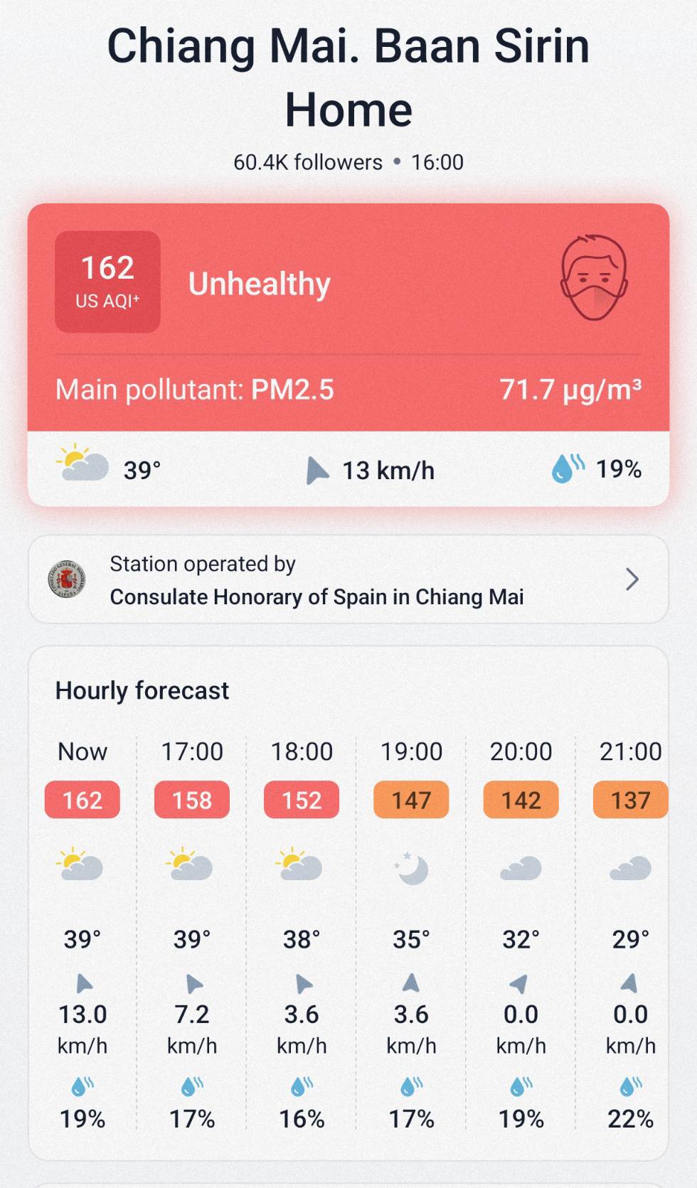 poluição do ar em Chiang Mai