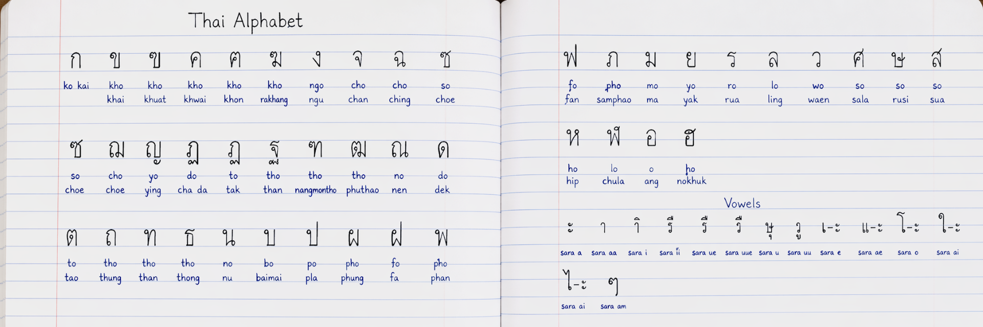 Thai alphabet chart