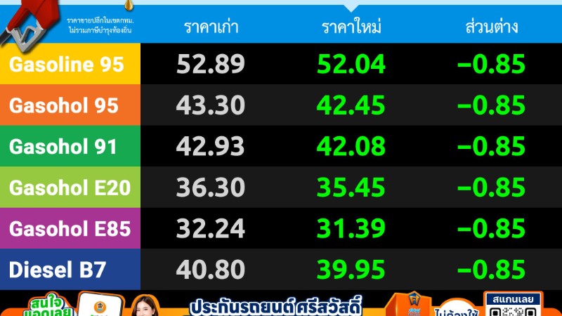 thailand oil price notifier